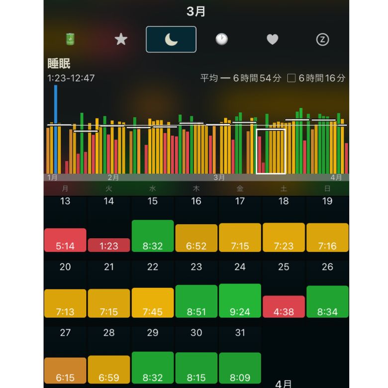 AutoSleepアプリで計測した睡眠データ