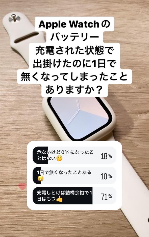 Apple Watchのバッテリー持ちに関するアンケート結果