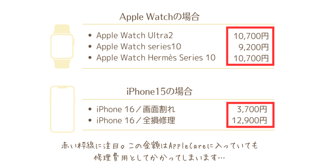 AppleCareに加入した場合の修理費用