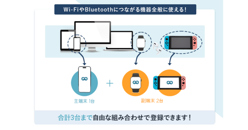 モバイル保険の補償対象端末