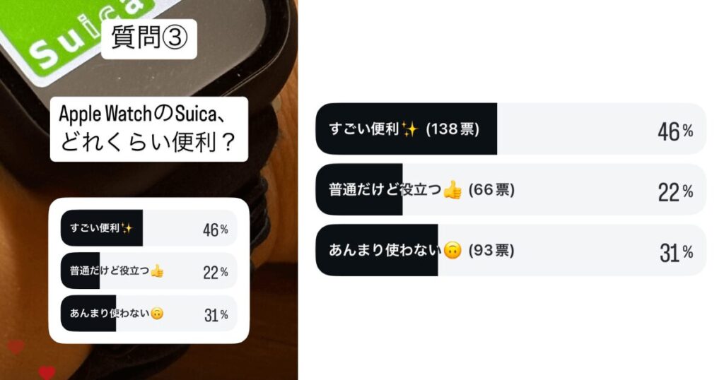 Apple WatchでSuica どれくらい便利かについて伺ったアンケート結果