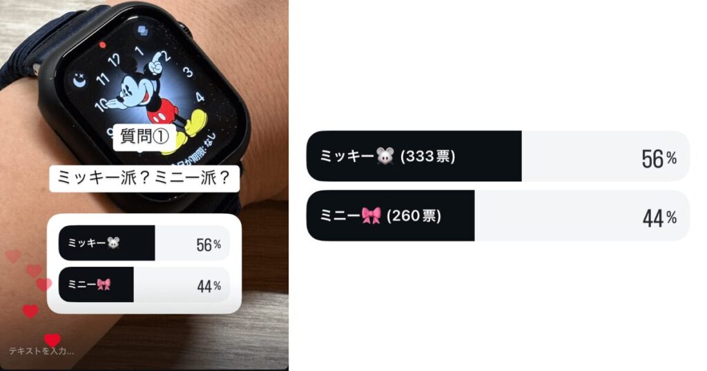 ミッキーとミニーマウス文字盤の使用率に関するアンケート結果