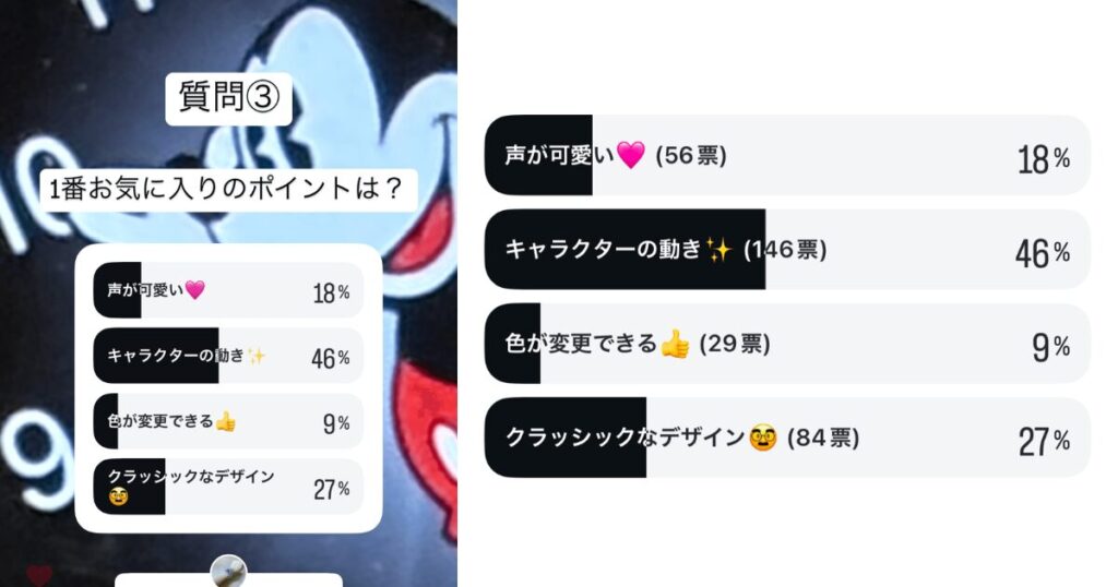 ミッキー＆ミニーマウス文字盤の１番のお気に入りポイントに関するアンケート結果