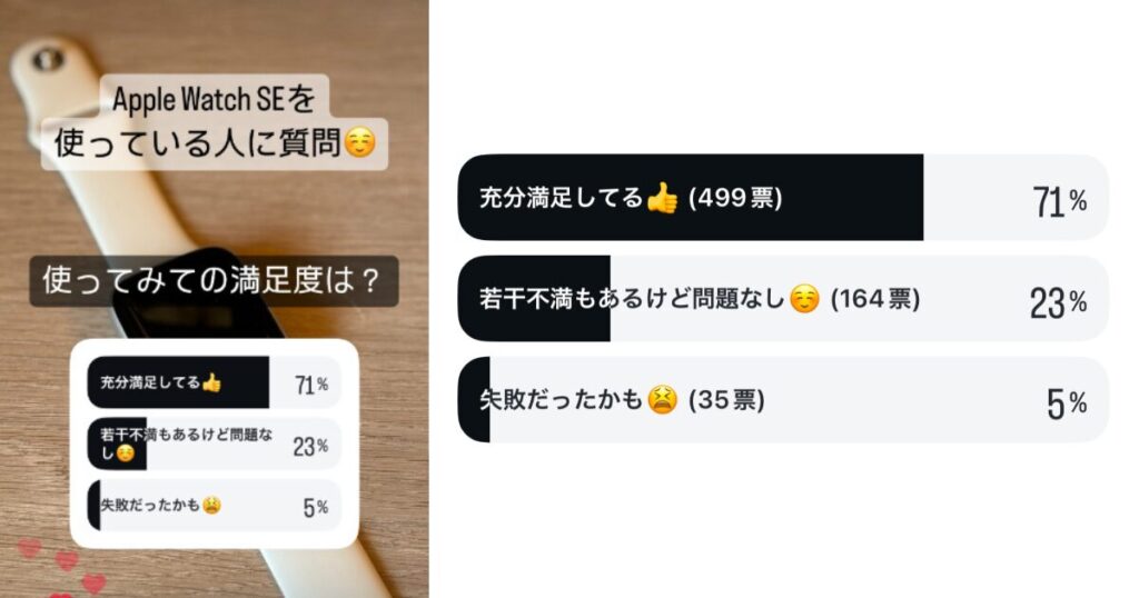 Apple Watch SEの満足度に関するアンケート結果の画像