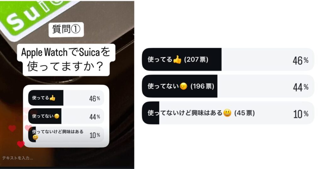 Apple WatchでSuicaを使っているかどうか」についてのアンケート結果