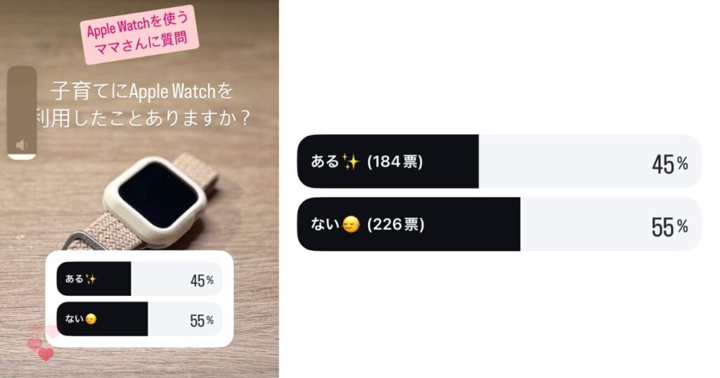 育児てApple Watchを使ったことがありますか？というアンケートの回答結果