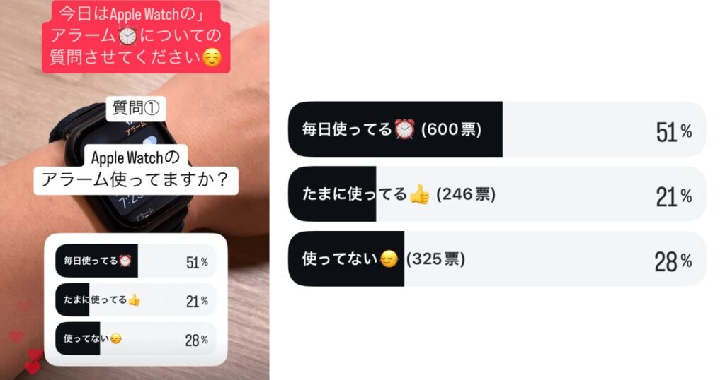 Apple Watchのアラームを実際に使っているかどうか伺ったアンケートの結果