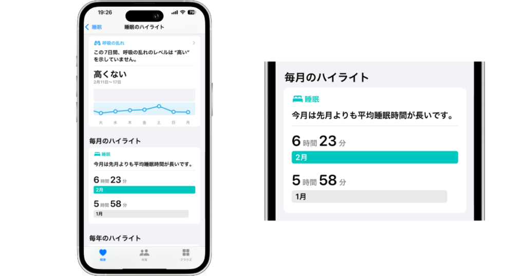 iPhoneのヘルスケアアプリに表示された睡眠記録