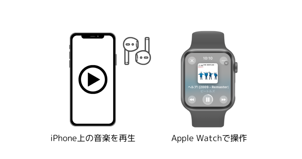 iPhone上の音楽を再生の説明画像