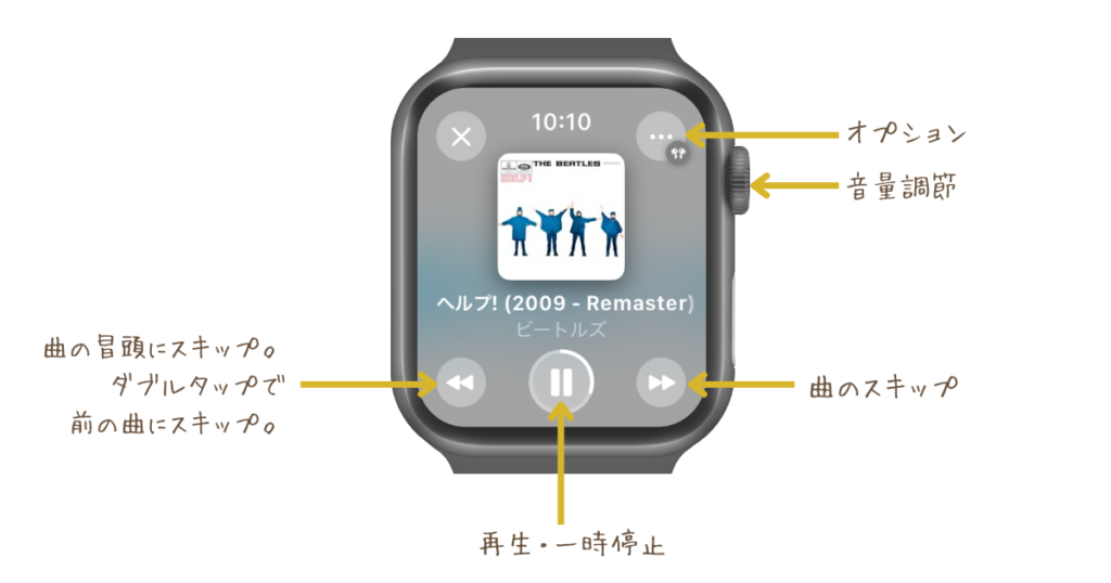Apple Watchのミュージックアプリの操作方法