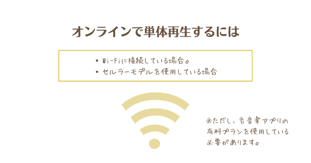 アップルウォッチをオンラインで単体再生する条件の説明画像
