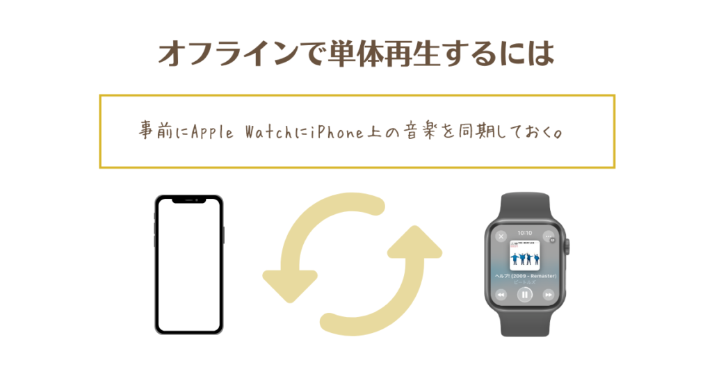 Apple Watchをオフラインで単体再生する方法
