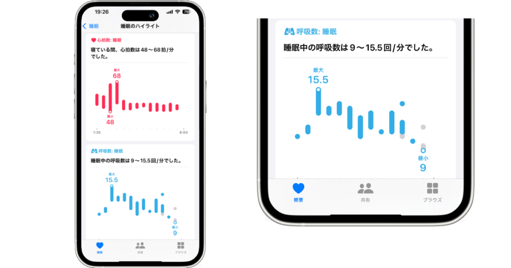 iPhoneのヘルスケアアプリに表示された呼吸数と心拍数の記録