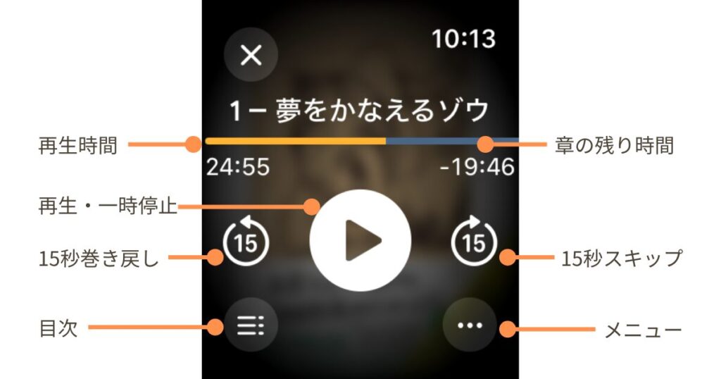 Apple WatchのAudible、再生画面の操作方法