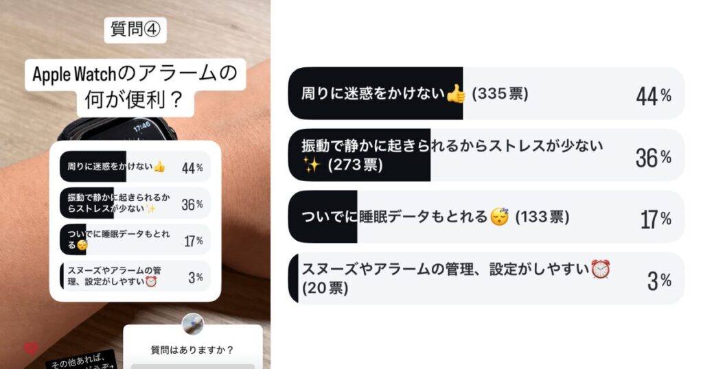 「Apple Watchのアラーム機能の何が便利？」について伺ったアンケート結果