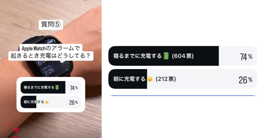 「Apple Watchのアラームの充電のタイミング」について伺ったアンケート結果